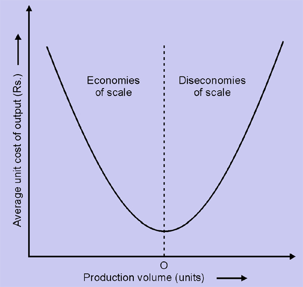 1771_economies of scale.png